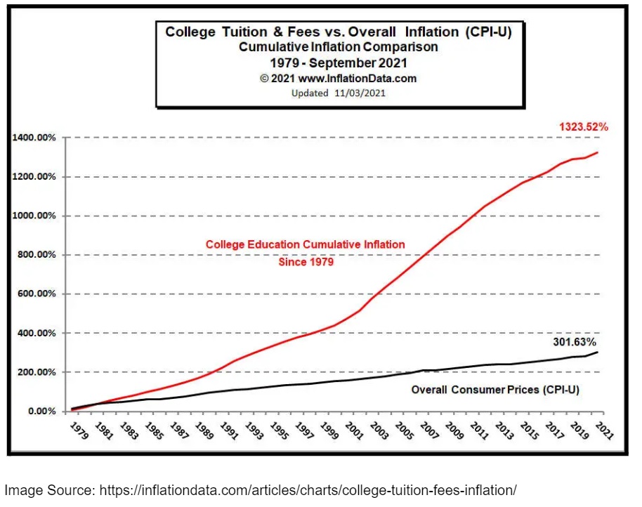 3-college-swiftly-raise-tuition-college-tuition-vs-inflation_itki72.jpg