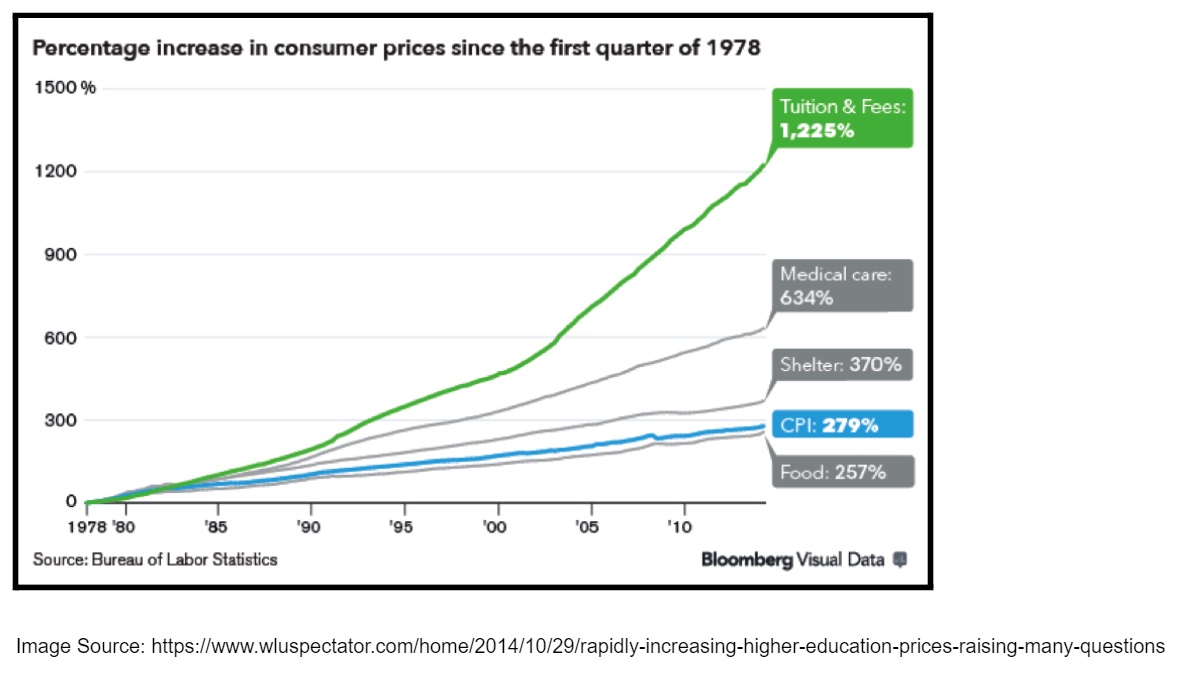 6-college-tuition-vs-medical-care_zxufsb.jpg