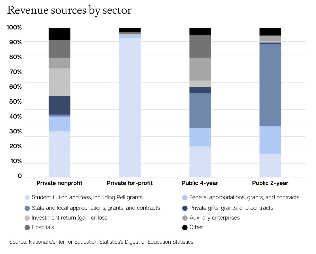 the-failing-higher-ed-business-model-google-docs-2022-08-21-12-58-21_ifpcei.jpg